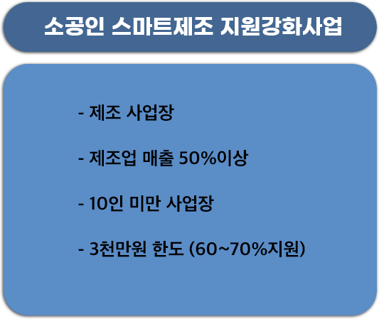 소공인 스마트제조 지원강화사업